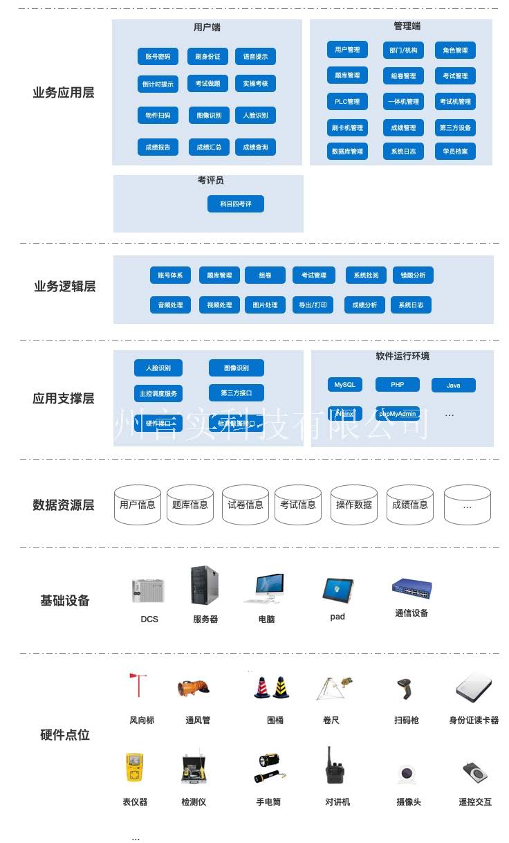  化工安全技术公共实训基地 化工八大特殊作业安全操作实训及查核装置 jbo竞博